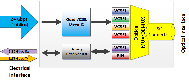 Diagram of an Inneos optical subsystem.