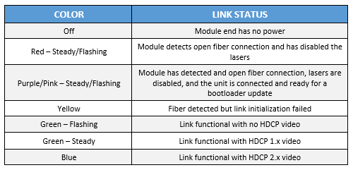 Real4K Adapter LED Status