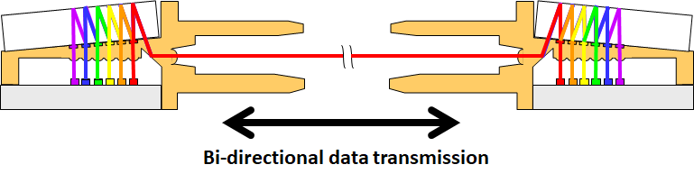 WDM duplexer fiber optic system